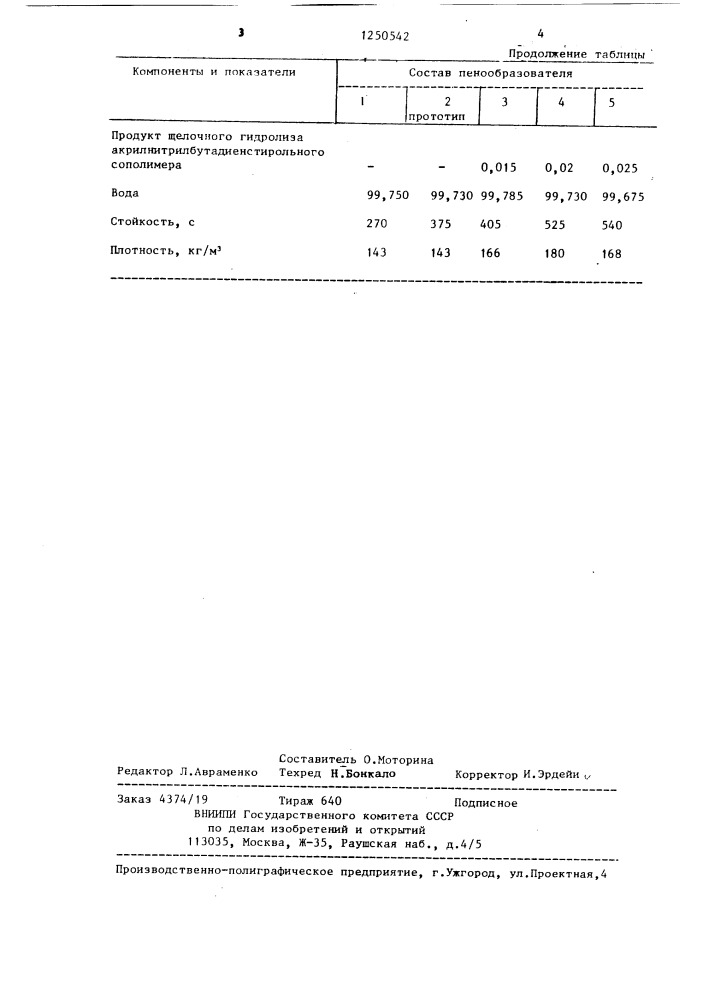 Пенообразователь для изготовления гипсокартонных листов (патент 1250542)