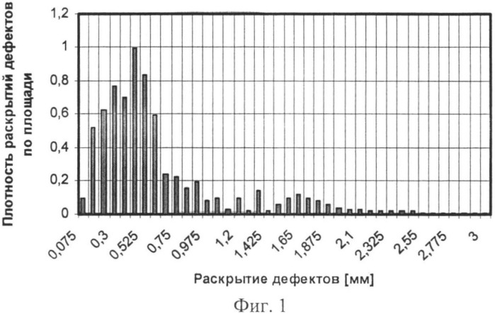 Способ автоматизированного ультразвукового контроля изделий из полимерных композиционных материалов формы тел вращения (патент 2526518)