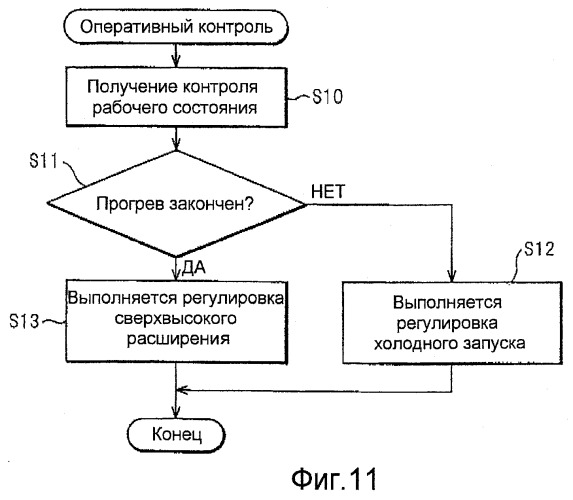 Двигатель внутреннего сгорания с искровым зажиганием (патент 2436980)