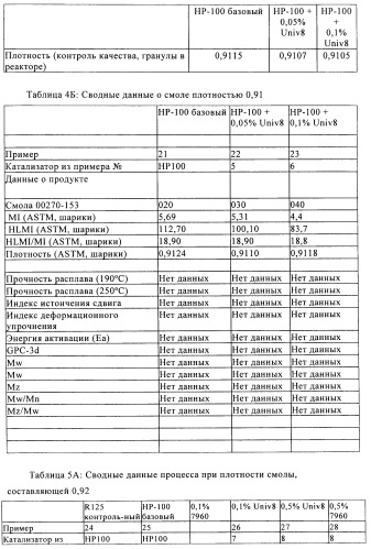 Катализаторы полимеризации, способы их получения и применения и полиолефиновые продукты, полученные с их помощью (патент 2509088)