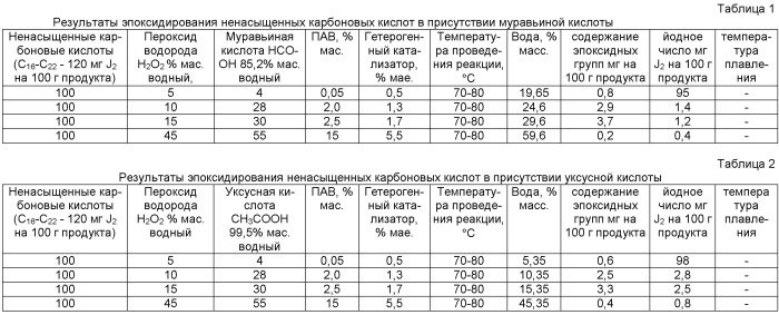 Способ получения солей эпоксидированных карбоновых кислот (патент 2497817)