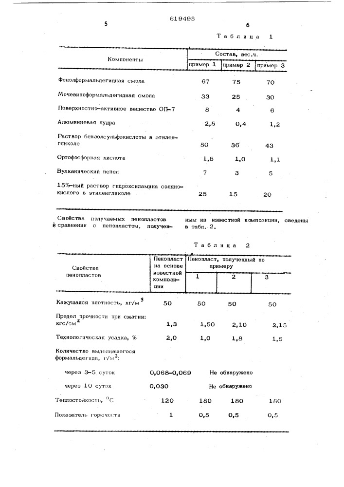 Композиция для изготовления пенопласта и способ ее получения (патент 619495)