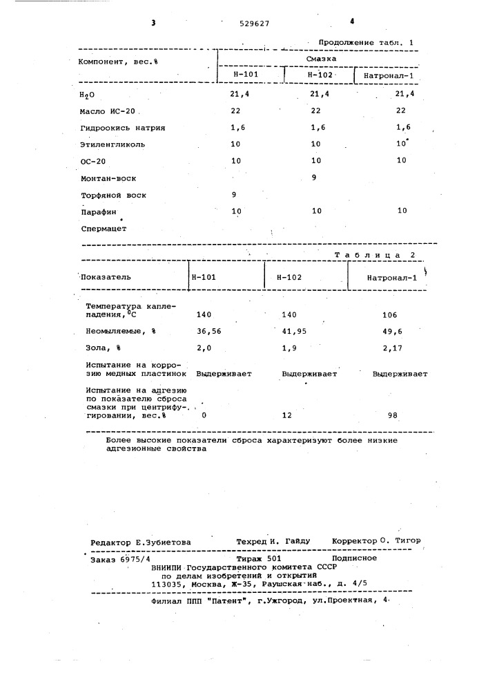 Смазка для полирования и шлифования металлов (патент 529627)