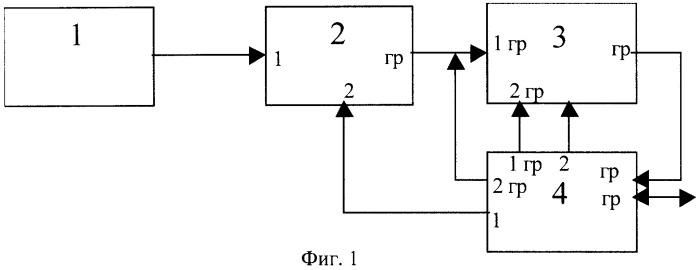 Способ автоматической коррекции блуминга оптико-электронного датчика и устройство для его реализации (патент 2356176)