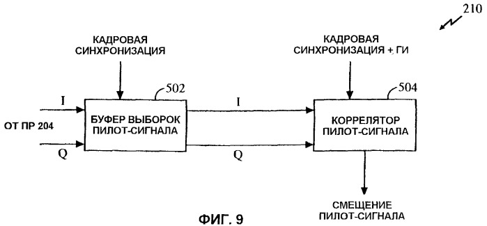 Способ и устройство быстрого установления синхронизации в широкополосной системе множественного доступа с кодовым разделением каналов (патент 2250564)