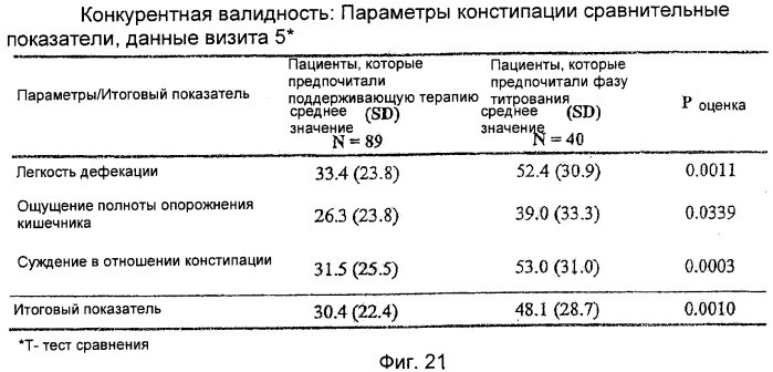 Способ и устройство для оценки функции кишечника (патент 2413457)