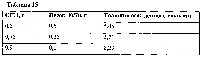 Самосуспендирующиеся проппанты для гидравлического разрыва (патент 2621239)