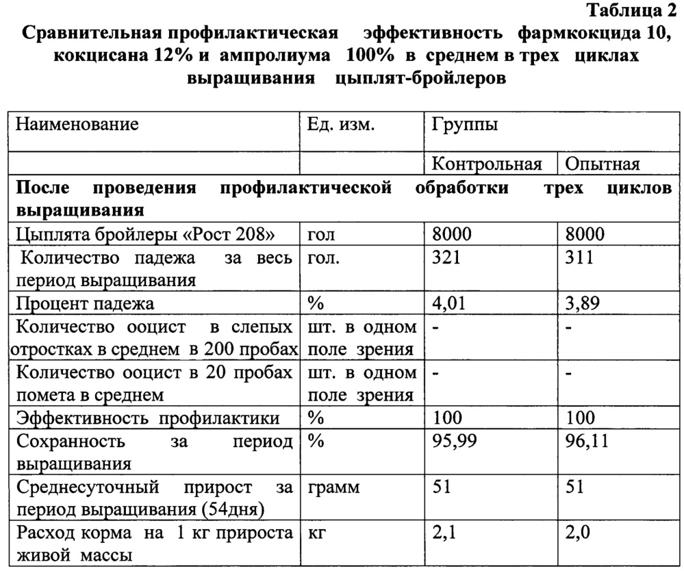 Способ профилактики кокцидиоза цыплят-бройлеров при выращивании их на мясо (патент 2653018)