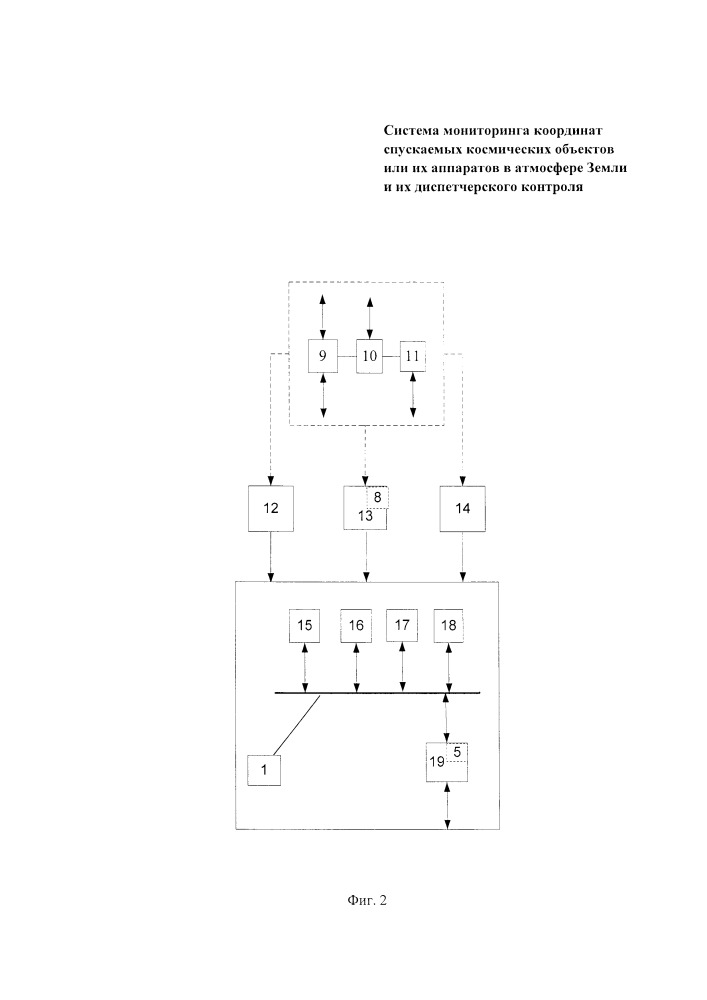 Система мониторинга координат спускаемых космических объектов или их аппаратов в атмосфере земли и их диспетчерского контроля (патент 2659376)