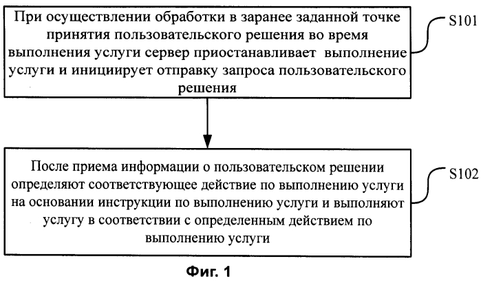 Способ и система выполнения услуг на сервере и клиенте клиент-серверной архитектуры (патент 2554570)