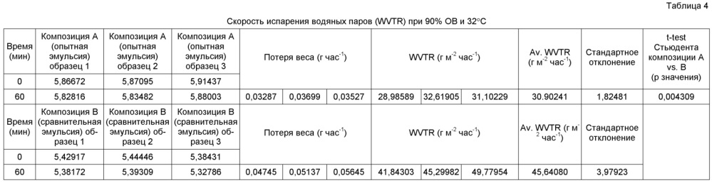 Улучшенная увлажняющая смесь (патент 2642255)