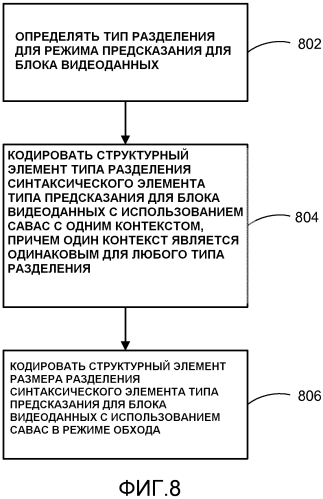 Сокращение контекста для контекстно-адаптивного бинарного арифметического кодирования (патент 2575409)