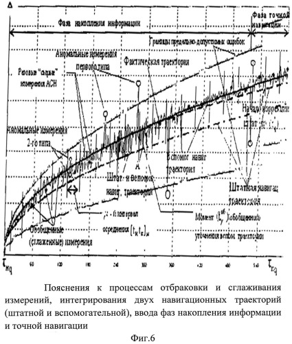 Способ коррекции траектории полета космического аппарата и устройство для его реализации (патент 2537818)