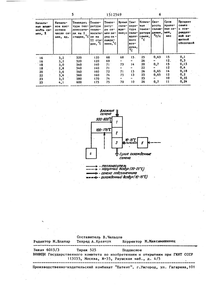 Способ сушки семян подсолнечника (патент 1512549)