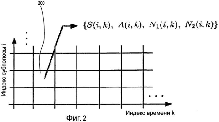 Методы улучшения диалогов (патент 2408164)