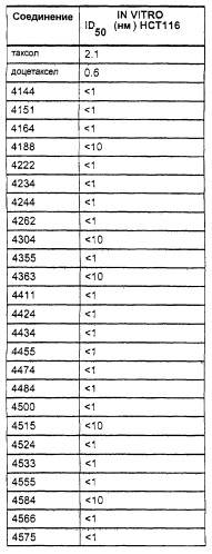 Таксаны, фармацевтические композиции, способы ингибирования (патент 2265019)