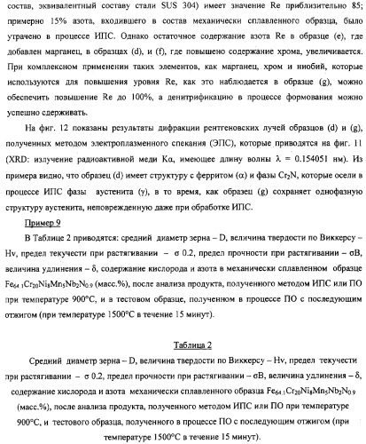 Нанокристаллический материал со структурой аустенитной стали, обладающий высокой твердостью, прочностью и коррозионной стойкостью, и способ его изготовления (патент 2324757)