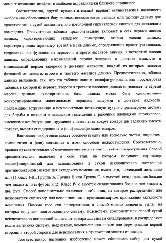 Потолочные сухие спринклерные системы и способы пожаротушения в складских помещениях (патент 2430762)