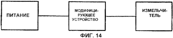 Измельчитель с безопасной горловиной (патент 2446891)