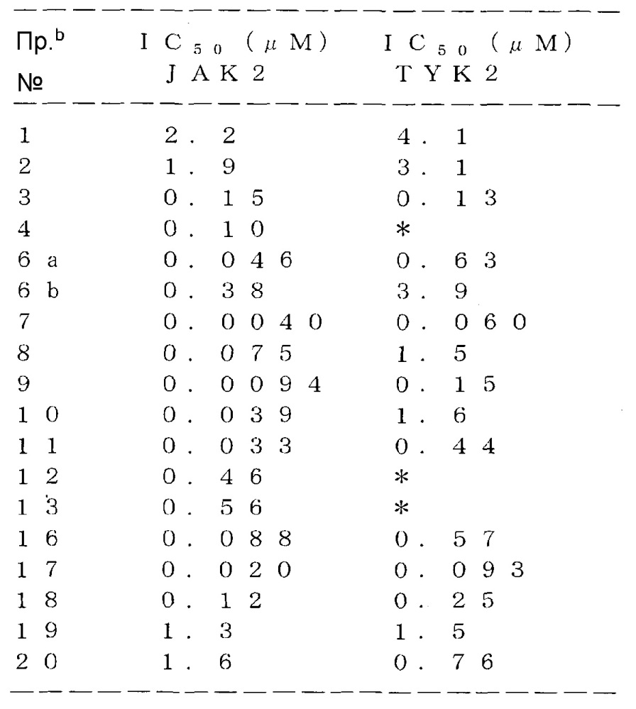 Трициклические гетероциклические соединения и ингибиторы jak (патент 2632870)