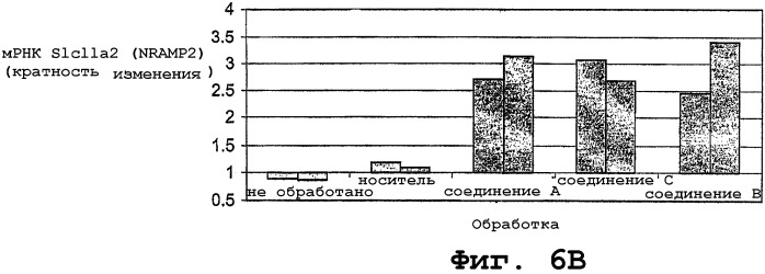 Применение стабилизаторов hif-альфа для усиления эритропоэза (патент 2414214)