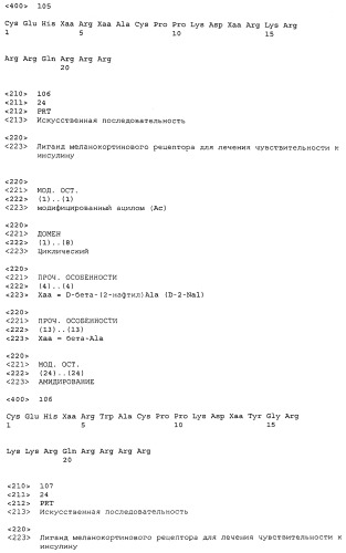 Применение меланокортинов для лечения чувствительности к инсулину (патент 2453328)