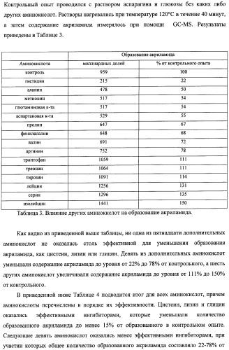 Способ получения термически обработанного пищевого продукта со сниженным содержанием акриламида (патент 2391000)