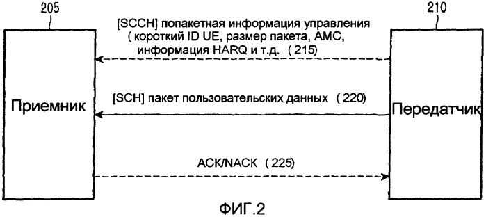 Способ и устройство для инициализации связи по совместно используемому каналу в системе мобильной связи (патент 2390941)