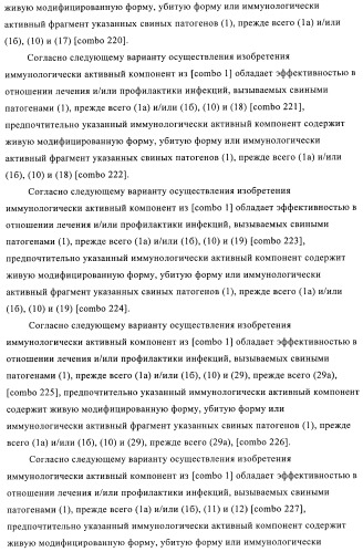 Иммуногенные композиции, содержащие lawsonia intracellularis (патент 2443430)