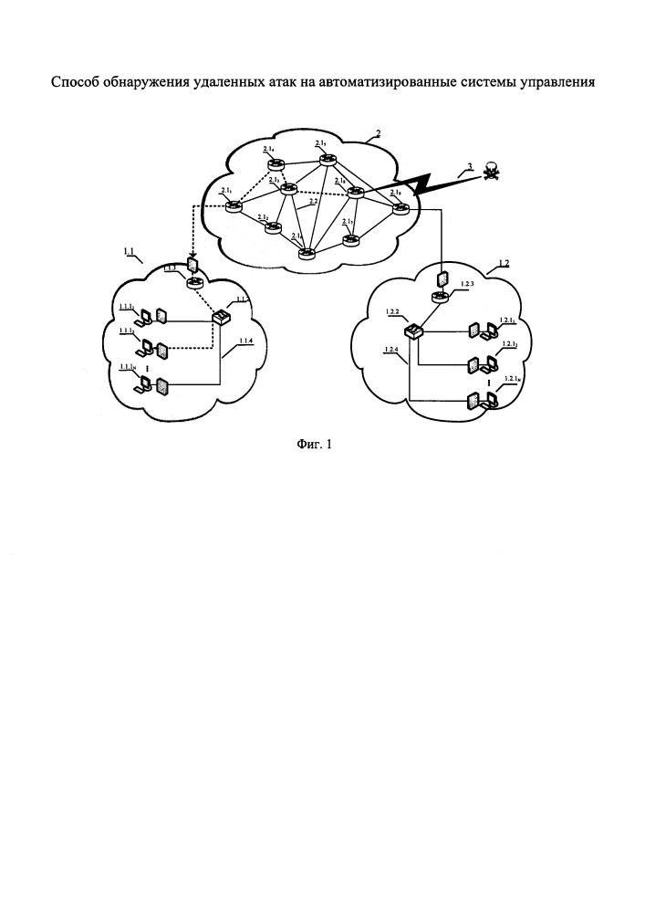 Способ обнаружения удаленных атак на автоматизированные системы управления (патент 2628913)