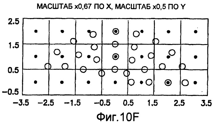 Основанные на применении компьютера формирование и проверка тренировочных образов, предназначенных для многоточечного геостатистического анализа (патент 2391686)