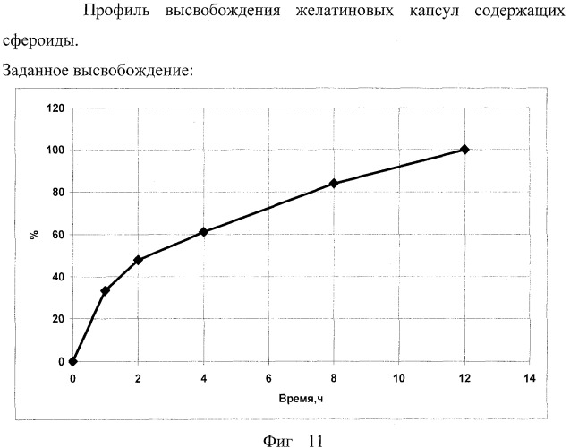 Лекарственная форма с модифицированным высвобождением 6-метил-2-этил-3-гидроксипиридина сукцината (патент 2411035)