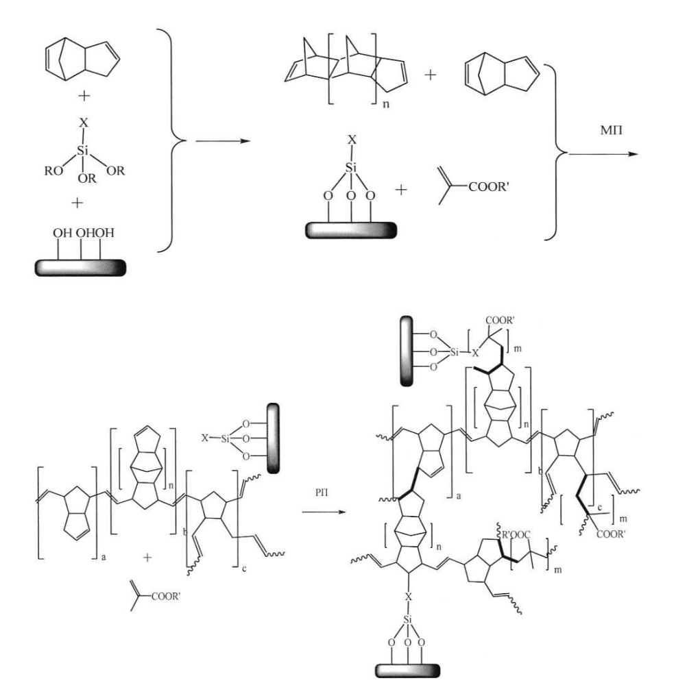 Способ получения композиционного материала на основе полиолигоциклопентадиена и стеклянных микросфер и композиционный материал (патент 2596192)