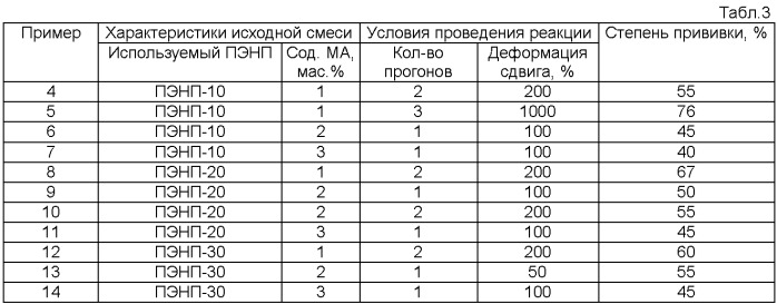 Способ получения модифицированных полиолефинов (патент 2359978)