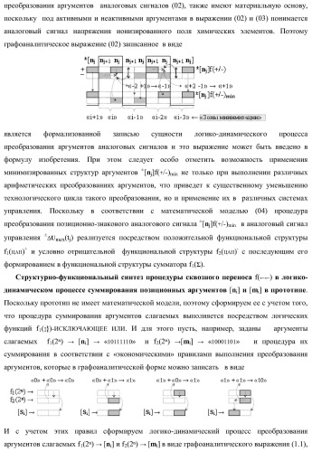 Способ активизации аргумента (0j+1 )i аналогового сигнала условно &#171;j+1&#187; разряда и аргумента (0j )i аналогового сигнала условно &#171;j&#187; разряда сквозного последовательного переноса f1,2(  )&#177;0 для преобразования структуры позиционно-знаковых аргументов &#177;[nj]f(+/-) аналоговых сигналов в условной &#171;i&#187; &#171;зоне минимизации&#187; в минимизированную позиционно-знаковую структуру &#177;[nj]f(+/-)min аналоговых сигналов и функциональная структура для его реализации (варианты русской логики) (патент 2425441)