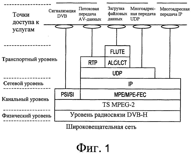 Способ и устройство для предоставления возможности быстрого переключения каналов при ограниченной памяти приемника dvb (патент 2530731)