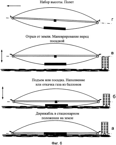 Дирижабль и дискообразный корпус дирижабля (патент 2317226)