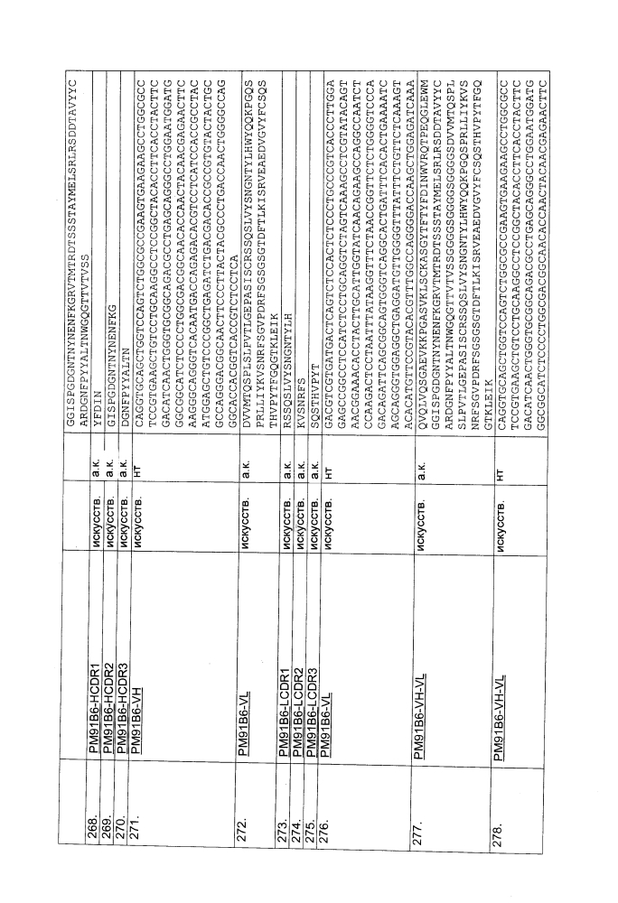 Биспецифическое одноцепочечное антитело к psmaxcd3 с межвидовой специфичностью (патент 2617942)