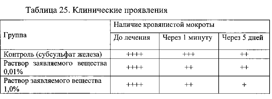 Гемостатическое средство (патент 2602305)