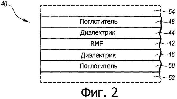 Прочные многослойные магнитные пигменты и фольга (патент 2333230)