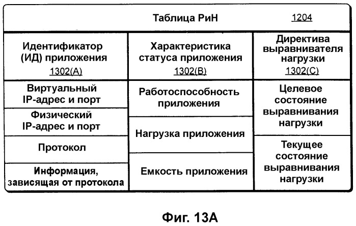 Выравнивание сетевой нагрузки с помощью информации статуса хоста (патент 2380746)