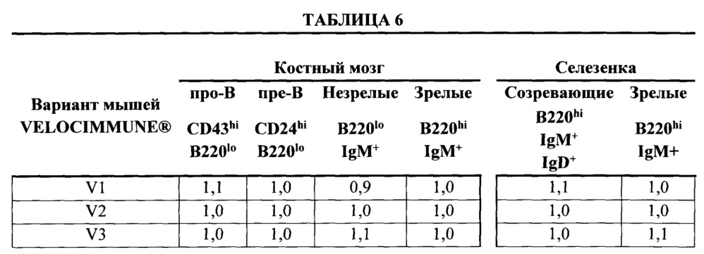 Мыши с гуманизированной легкой цепью (патент 2664181)