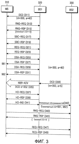 Устройство и способ управления идентификацией соединения в системе связи (патент 2444158)
