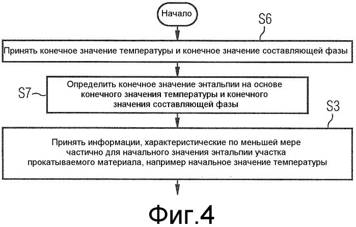 Способ функционирования охлаждающего участка для охлаждения прокатываемого материала с не связанным с температурой охлаждением до конечного значения энтальпии (патент 2507017)