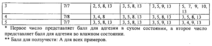 Композиции покрытий, включающие гидроксид магния, и подложки с нанесенным покрытием (патент 2585631)