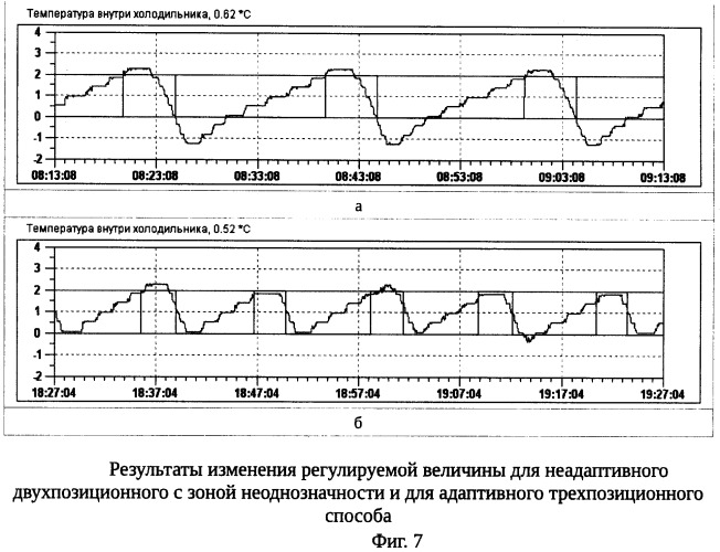 Способ адаптивного трехпозиционного регулирования (патент 2474856)