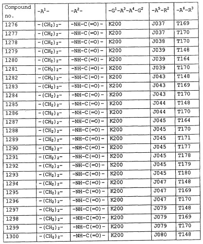 Пирролопиримидиноновые производные (патент 2358975)