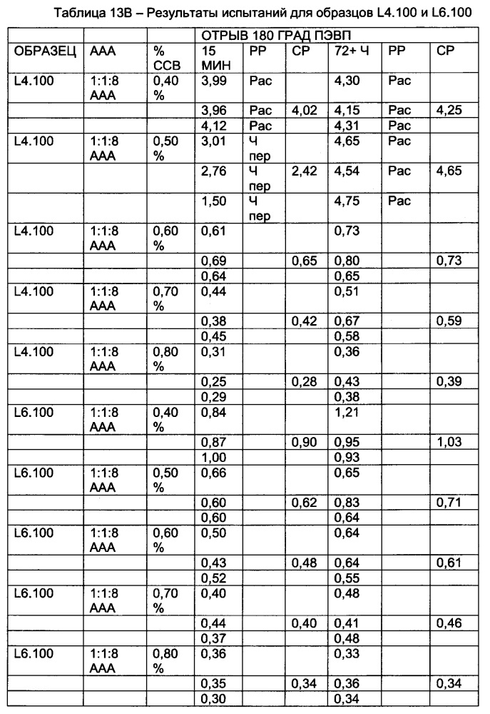 Полимеры с контролируемой архитектурой (патент 2637512)