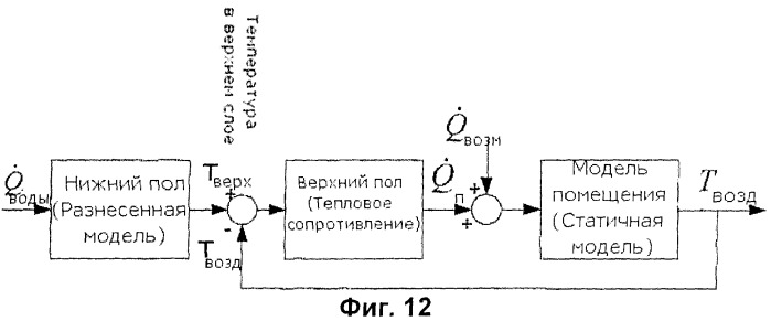 Способ управления системой с большой теплоемкостью (патент 2376530)