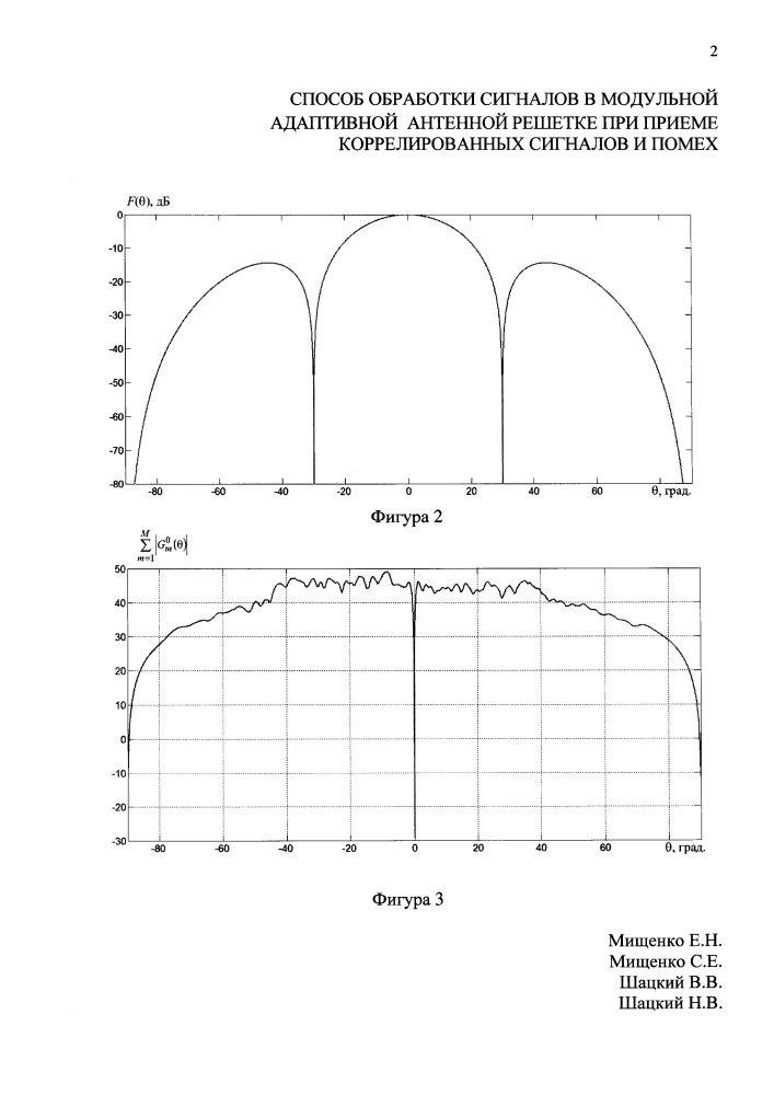 Способ обработки сигналов в модульной адаптивной антенной решетке при приеме коррелированных сигналов и помех (патент 2609792)